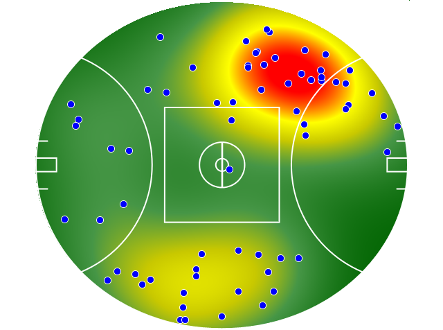 Gold Coast Suns heatmap