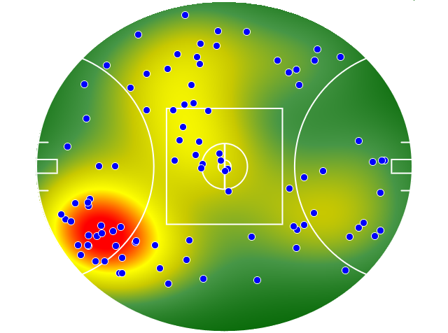 Port Adelaide heatmap