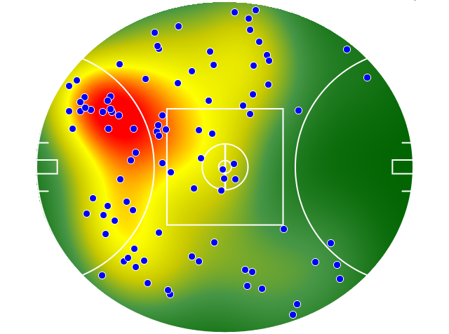Gold Coast Suns heatmap