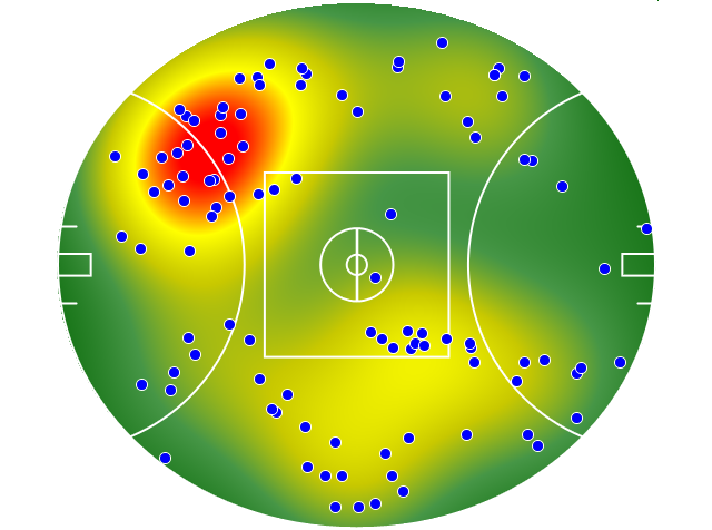 Port Adelaide heatmap