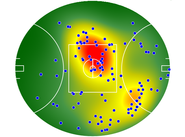 Collingwood heatmap