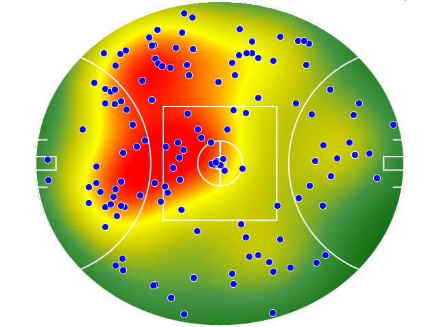Collingwood heatmap
