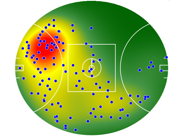 Collingwood heatmap