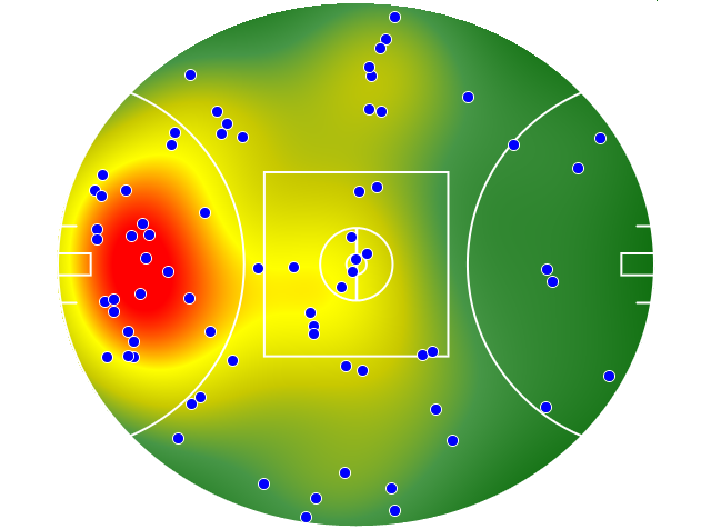 Brisbane Lions heatmap