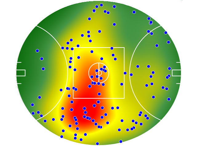 Hawthorn heatmap