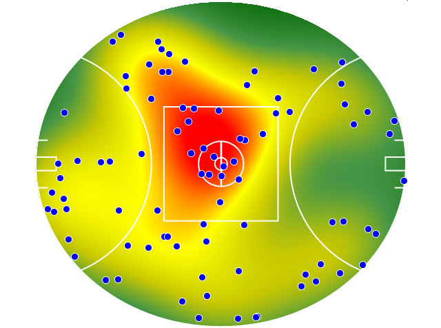 Hawthorn heatmap