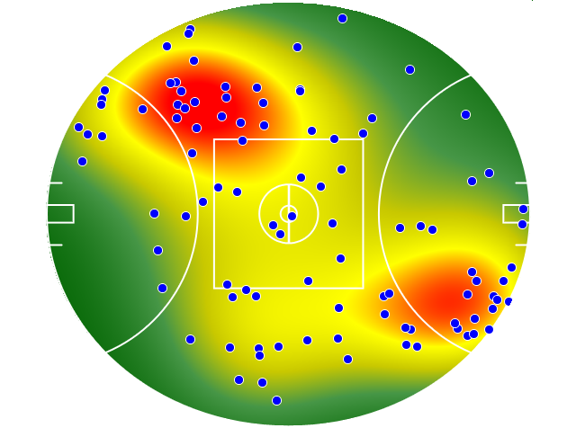 Brisbane Lions heatmap