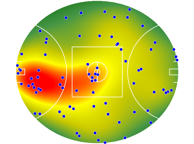 Hawthorn heatmap