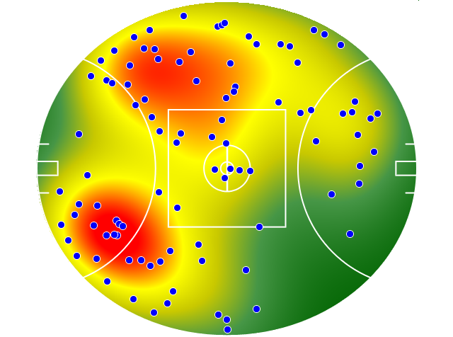 West Coast Eagles heatmap