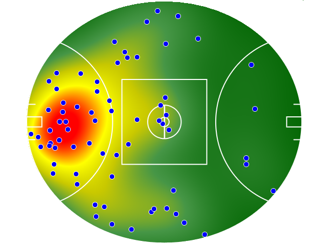 West Coast Eagles heatmap