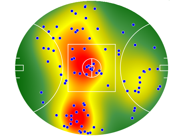 West Coast Eagles heatmap