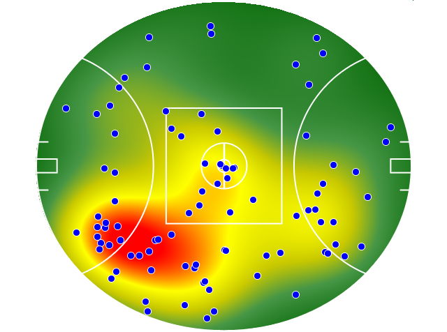 West Coast Eagles heatmap
