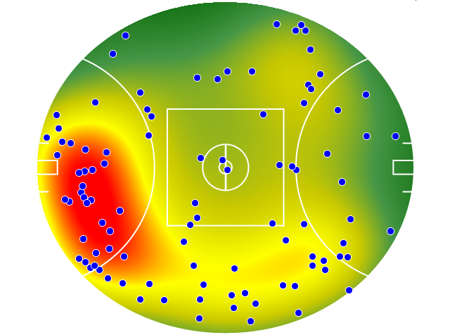 Western Bulldogs heatmap