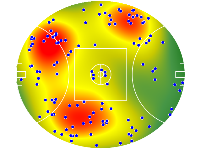 Collingwood heatmap