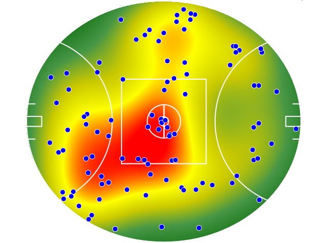 Western Bulldogs heatmap