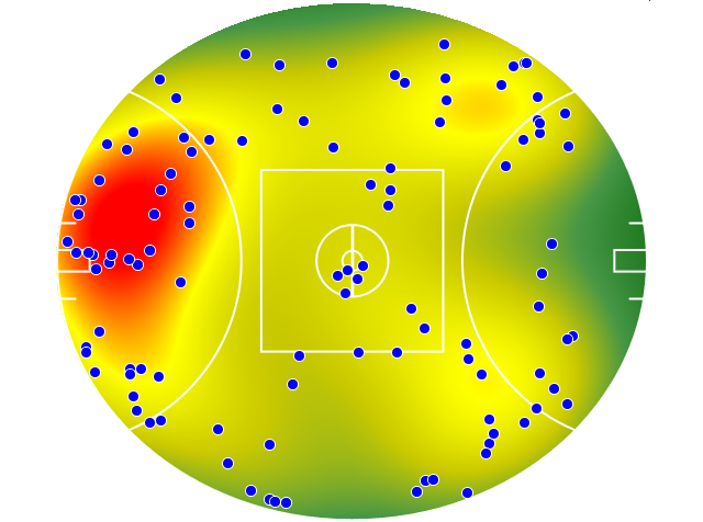 Collingwood heatmap