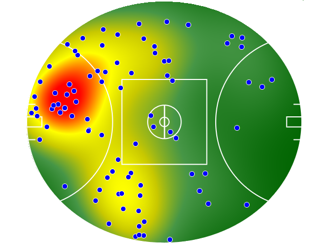 Western Bulldogs heatmap