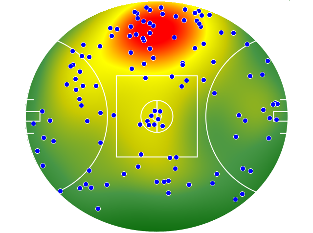 Collingwood heatmap