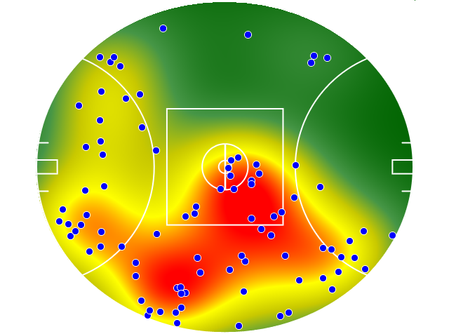 Western Bulldogs heatmap