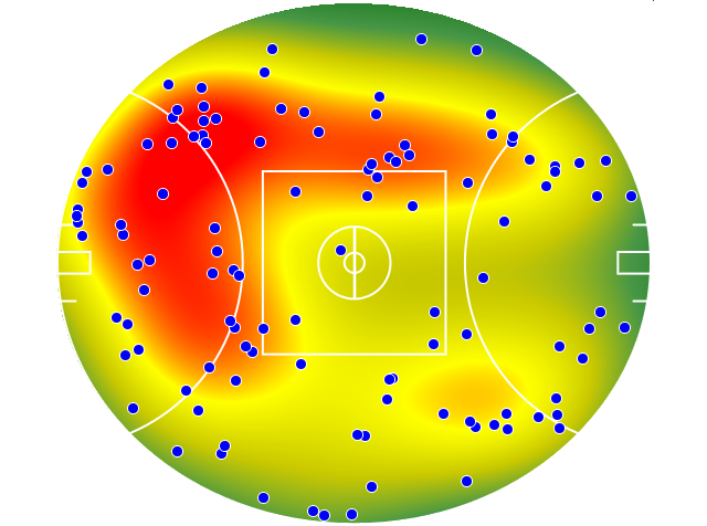 Collingwood heatmap