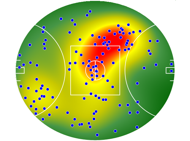 St Kilda heatmap