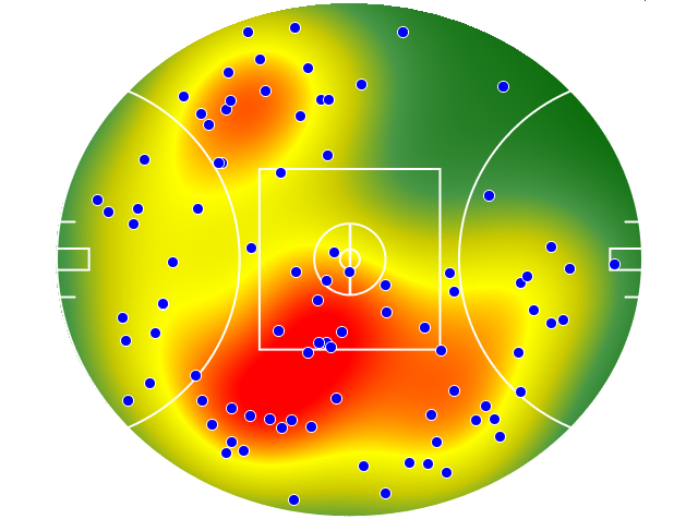 Sydney Swans heatmap