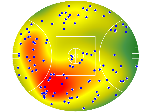 Sydney Swans heatmap