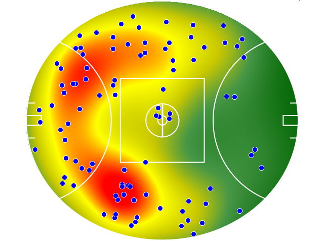 Brisbane Lions heatmap