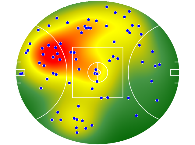 Sydney Swans heatmap