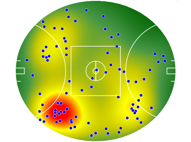 Brisbane Lions heatmap