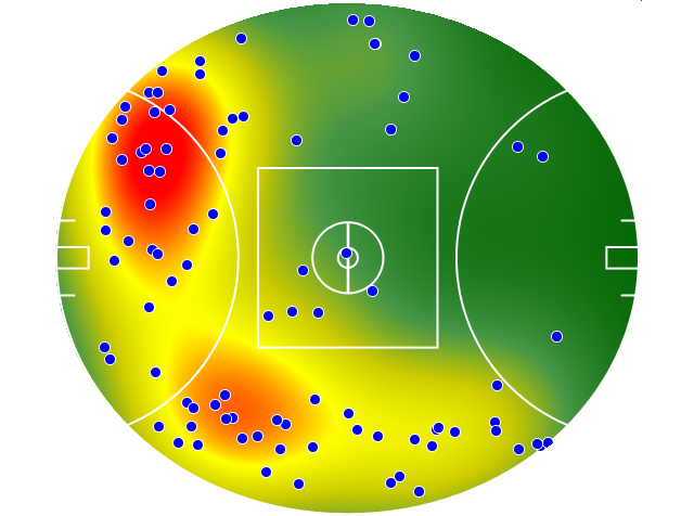 Sydney Swans heatmap