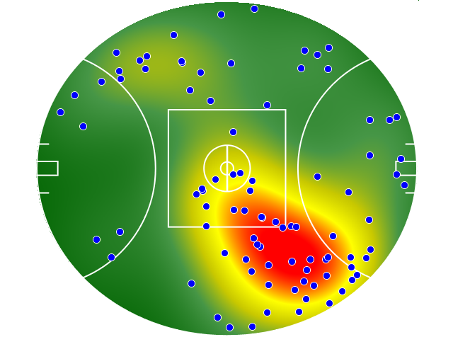 Brisbane Lions heatmap