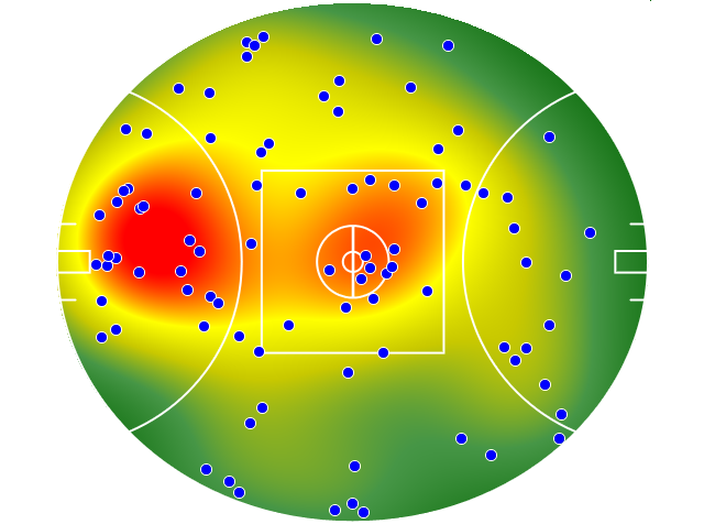 Geelong Cats heatmap