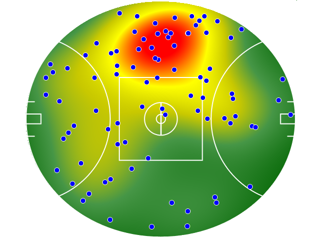 Geelong Cats heatmap