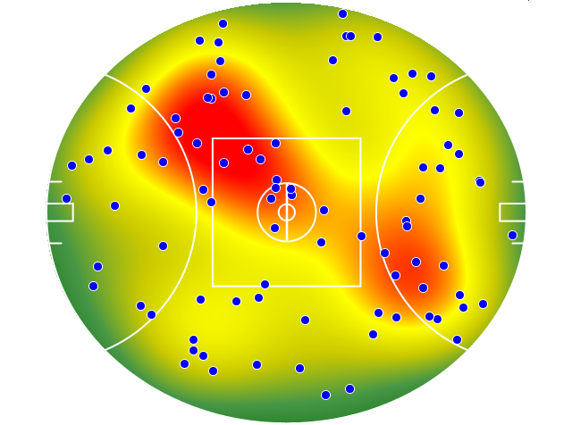 Geelong Cats heatmap