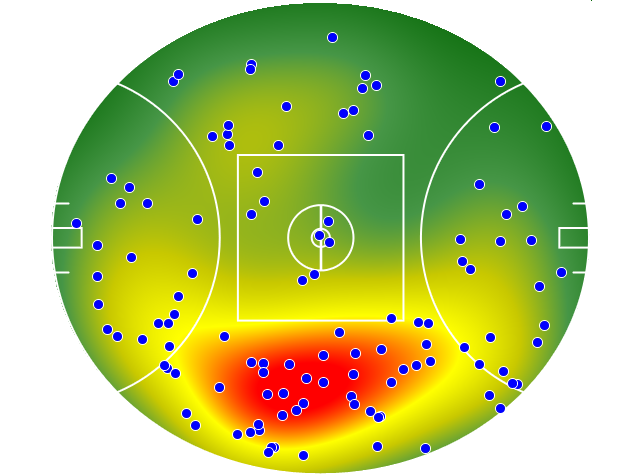West Coast Eagles heatmap