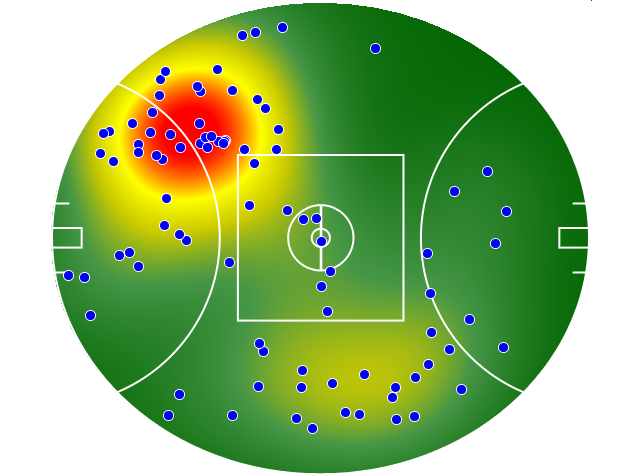Hawthorn heatmap
