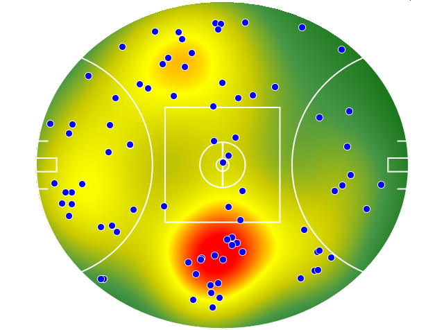 West Coast Eagles heatmap