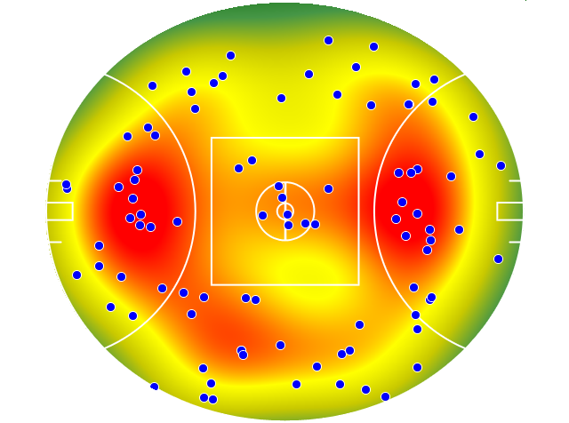 Hawthorn heatmap