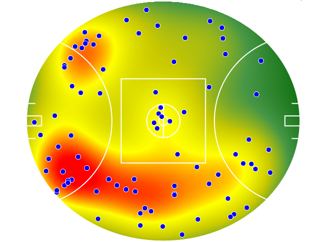 West Coast Eagles heatmap
