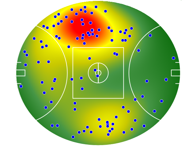 Hawthorn heatmap