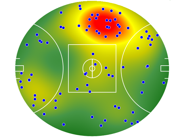West Coast Eagles heatmap