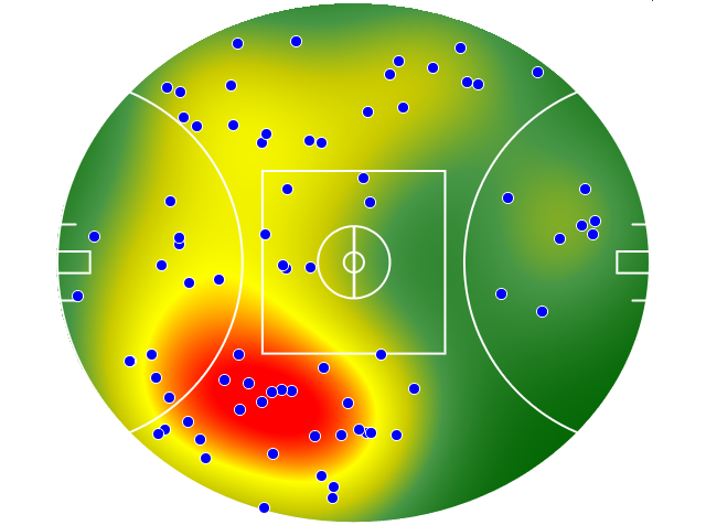 Hawthorn heatmap