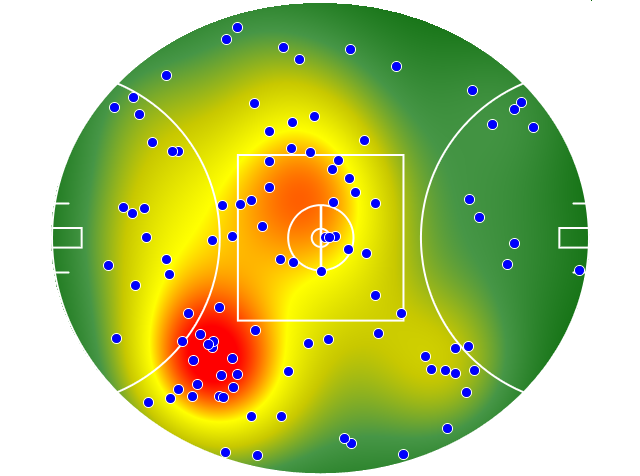 Sydney Swans heatmap