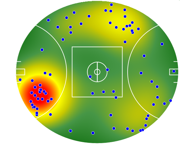 Sydney Swans heatmap