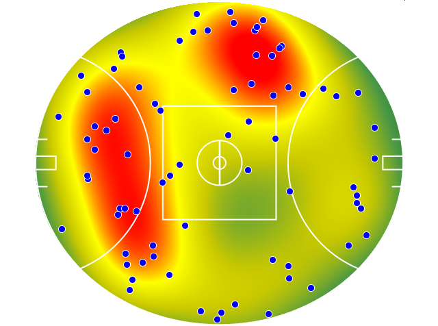 Sydney Swans heatmap