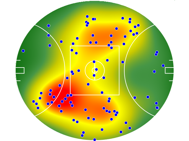 Sydney Swans heatmap