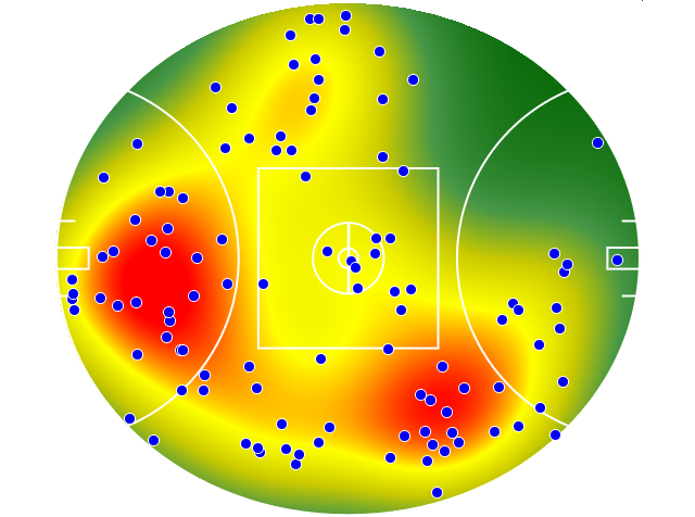 Western Bulldogs heatmap