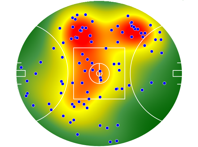 Western Bulldogs heatmap