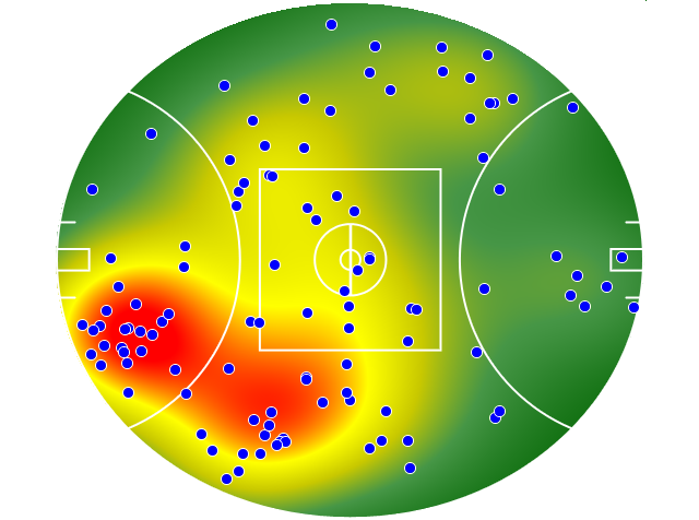 Melbourne heatmap